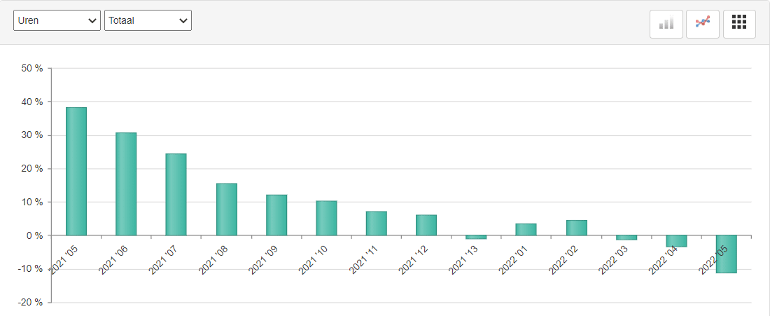 ABU marktmonitor uren uitzendbranche