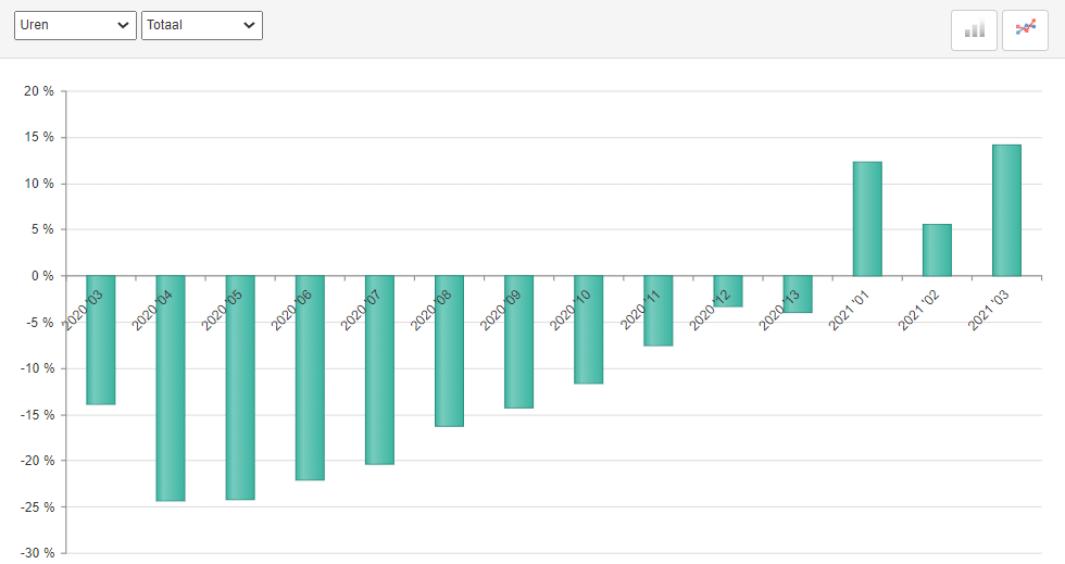 ABU uitzenduren periode 3, 2021