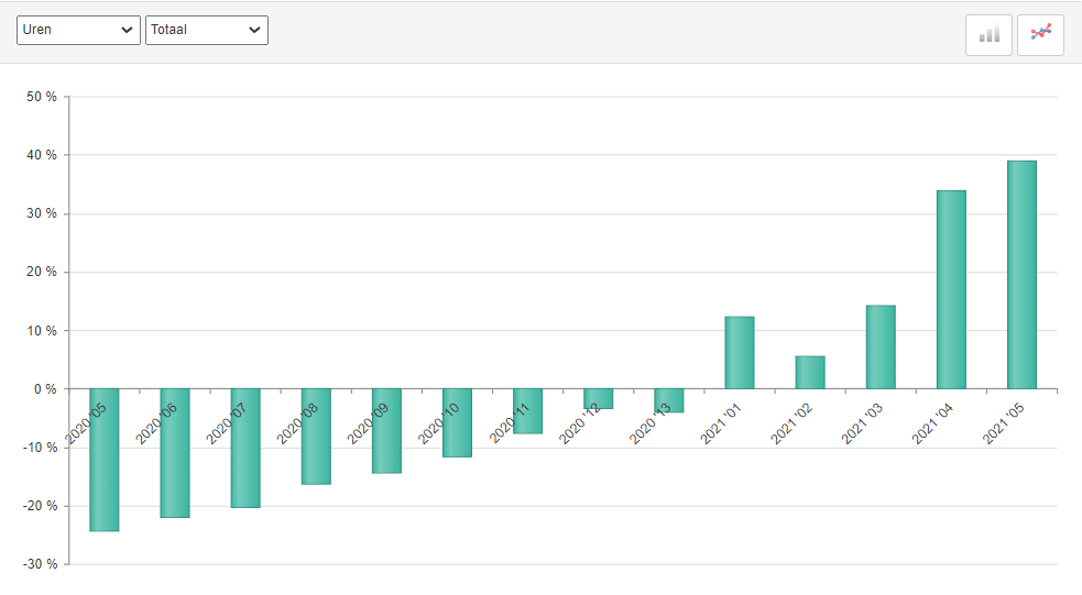 ABU uitzenduren, periode 5, 2021