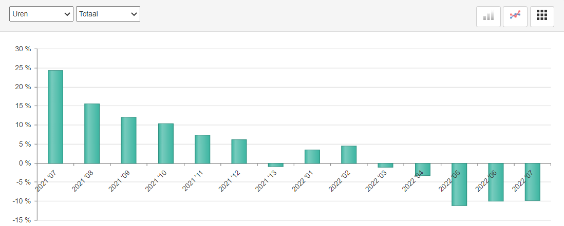 ABU uitzenduren trend