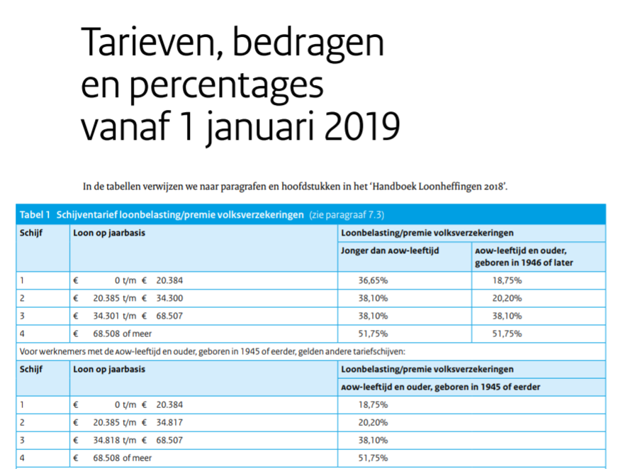 Fragment uit: BD, nieuwsbrief loonheffingen 2019, uitgave 3