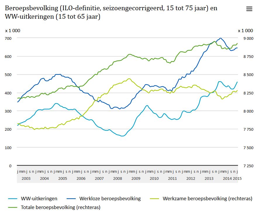 Beroepsbevolking