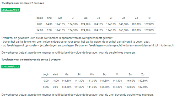 Toeslagen overuren cao Metalektro 2021-2022, bron CAOWijzer.com