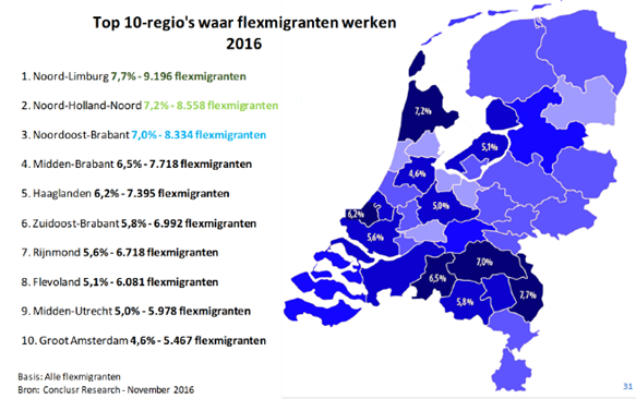 Flexmigranten in Nederland, top 10 regio's, bron ABU en NBBU 2016