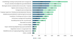 HR-beleidsthema's 2021