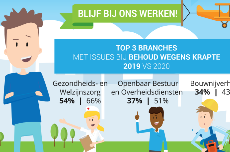 HR trend – focus op behoud en ontwikkeling van medewerkers – Flexnieuws.nl