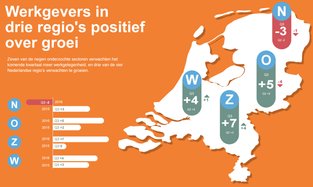 MEOS Q3 - NL - werkgevers in 3 regio's positief over groei
