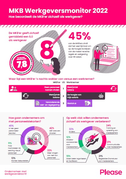 MKB werkgeversmonitor 2022