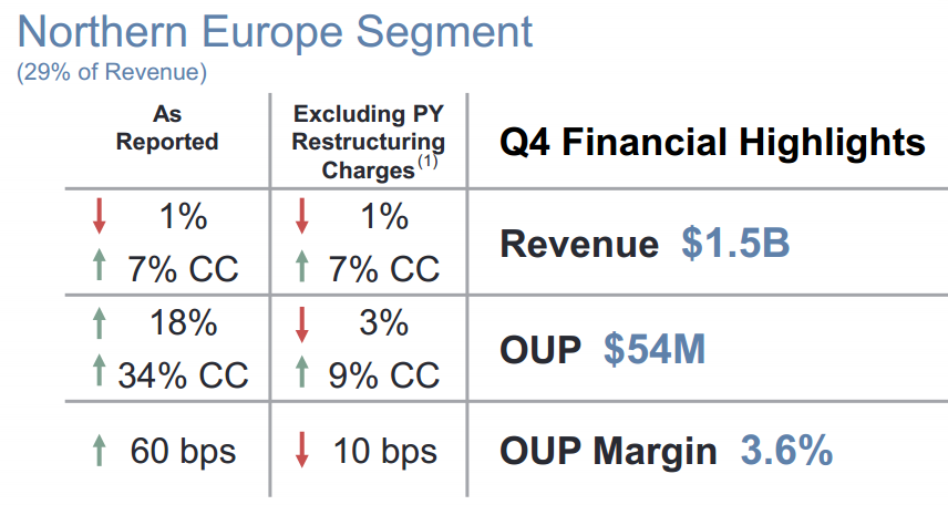 ManpowerGroup Q4 2014, results Northern Europe
