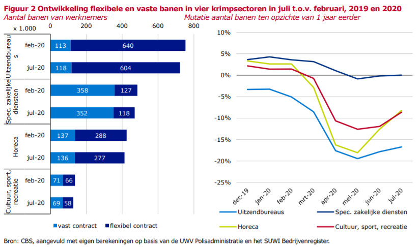Bekijk het UWV rapport