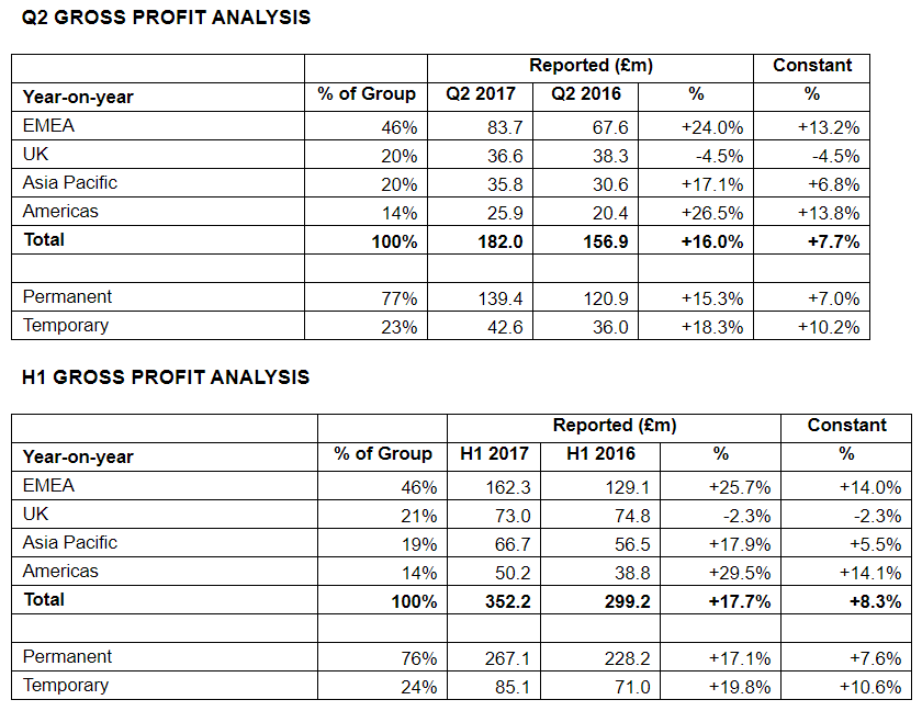 PageGroup results H1 2017