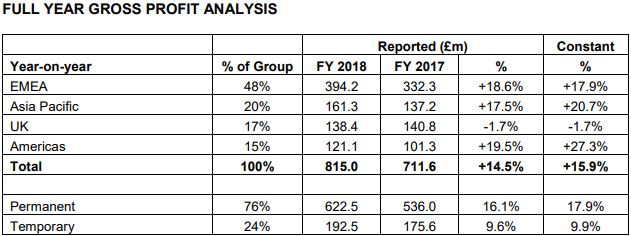 PageGroup resultaten 2018