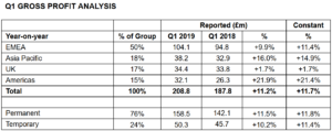 PageGroup resultaten eerste kwartaal 2019
