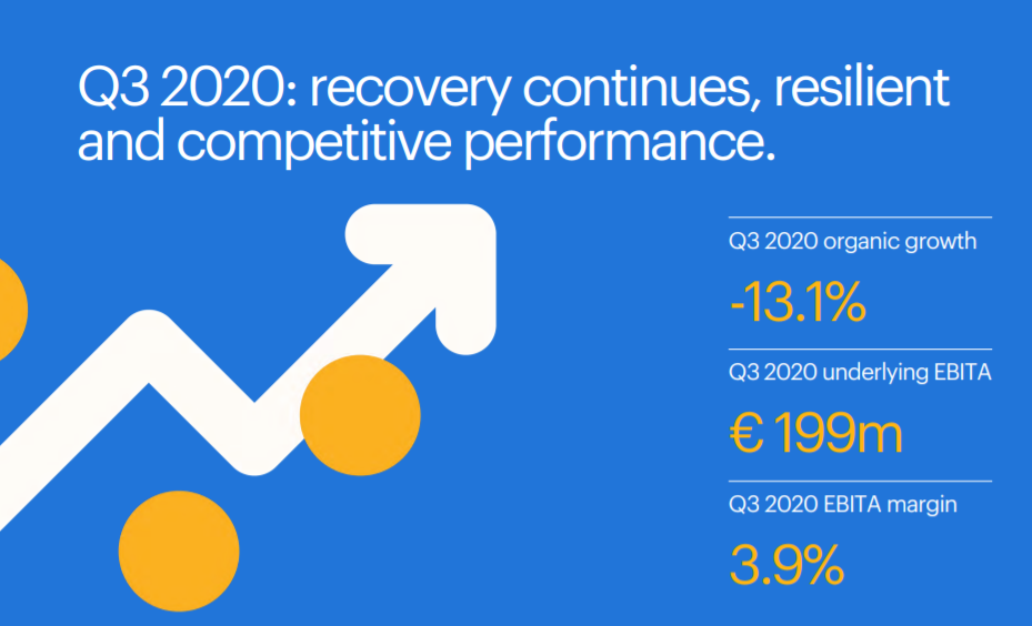 Randstad Q3 2020
