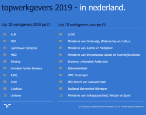 Randstad: topwerkgevers 2019 in Nederland