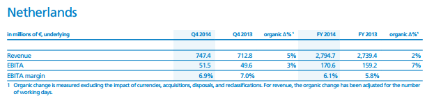 Randstad 2014 resultaten in Nederland