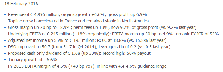 Randstad, Q4 2015, highlights results