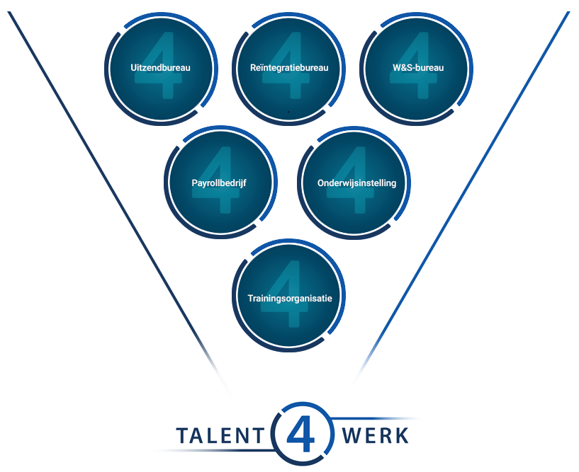 Talent4Werk - infographic