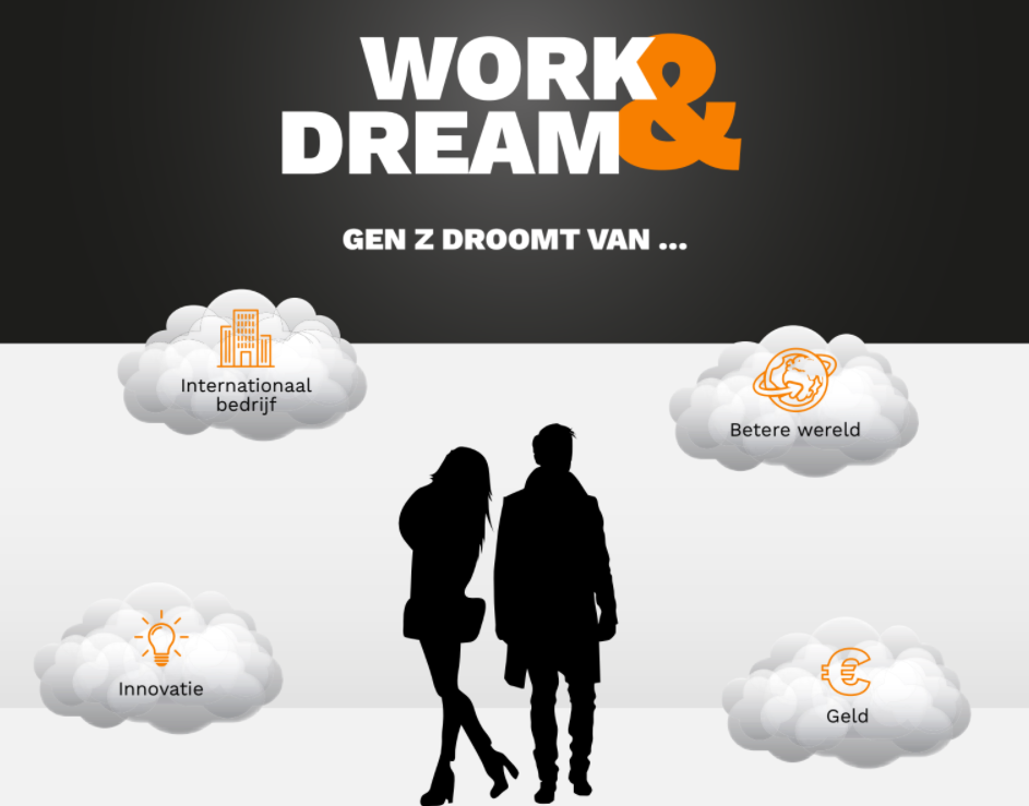 Work and dream, infographic YoungCapital