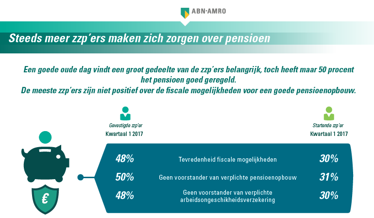 ZZP onderzoek ABN AMRO en Gfk - infographic - zorgen over pensioen