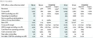 The Adecco Group Q2 2021: key figures