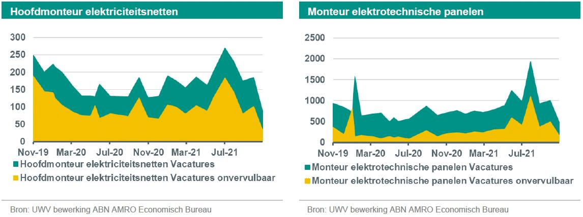 hoofdmonteur elektriciteitsnetten - monteur elektrotechnische panelen