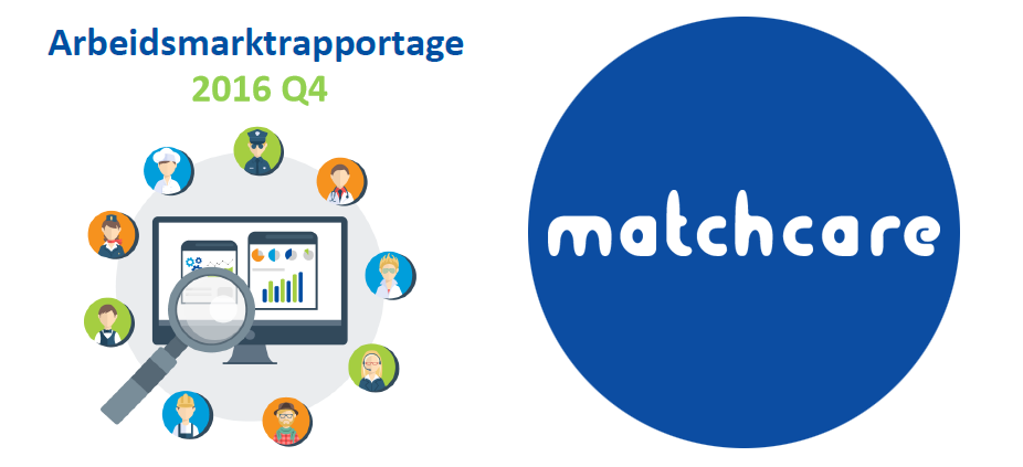 Matchcare Q4