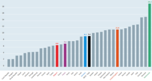 OESO: percentage deeltijdwerk mannen