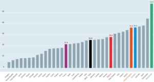 OESO: percentage deeltijdwerk vrouwen