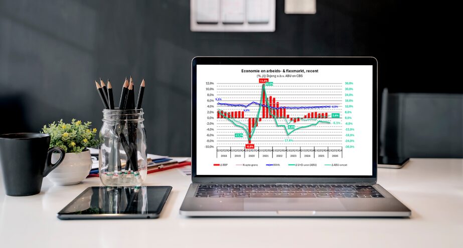 ABU Q1-cijfers: spannende inzichten van PageGroup en ManpowerGroup