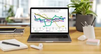Adecco Group: sterke groei Q2, Nederlandse omzet stagneert